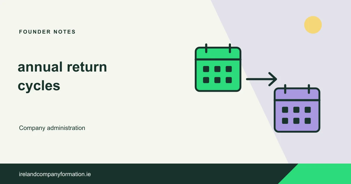 Two annual-return calendars connected by a progression arrow